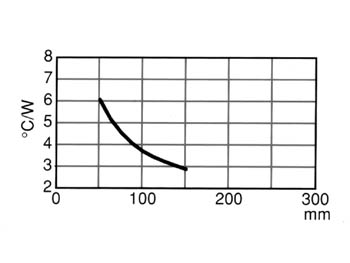 Radiateur sans percage 80 x 500 x 14mm type u rth: 0.6°c/w