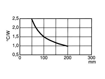 Radiateur sans percage 88 x 35 x 100mm type u rth: 1.85°c/w