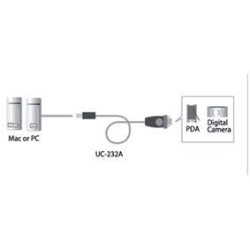 Aten usb to rs-232 adapter cable