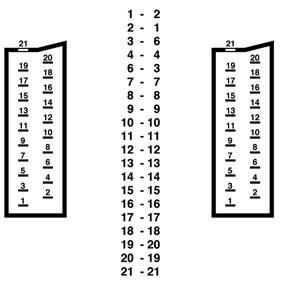 Cordon télévision péritel mâle / péritel mâle l=10m