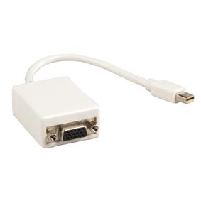 Mini-DisplayPort vers VGA