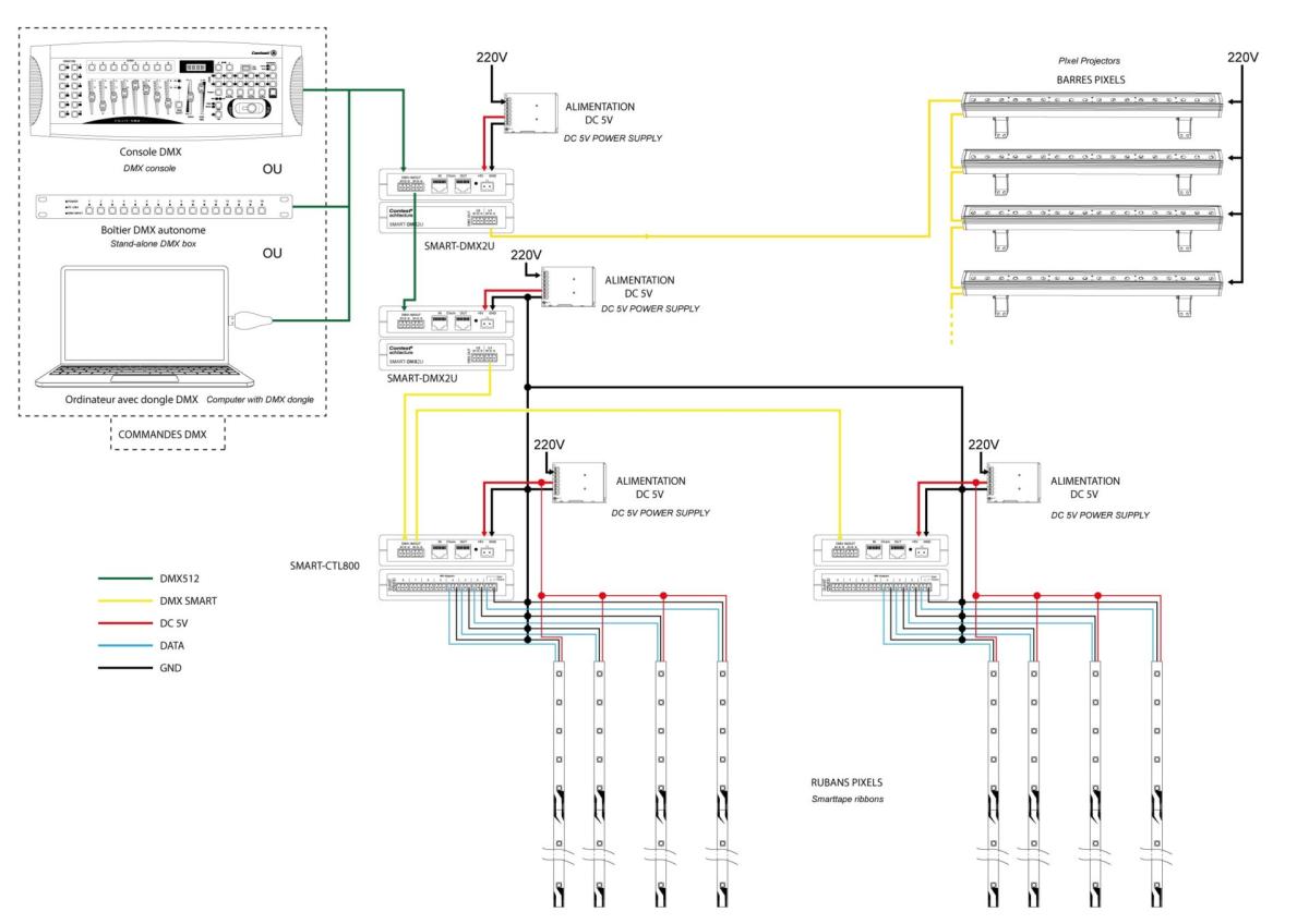 Interface usb/dmx pour l?utilisation du programme smartpixel
