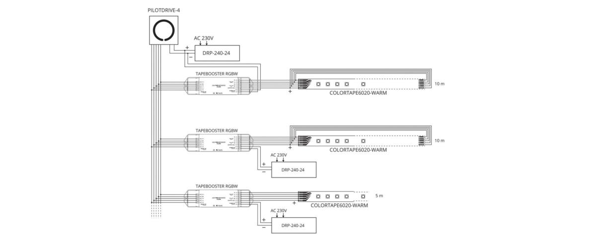 Booster de signal 4 canaux 24 v dc ? 3 x 3 a + 1 x 9 a max.