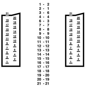 Cordon télévision péritel mâle vers péritel mâle / longueur = 1.5m