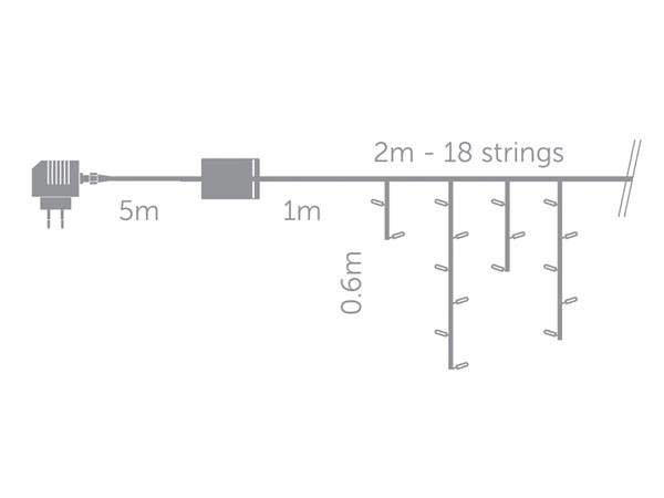 Guirlande 2 x 0.6m - 72 led - blanc froid - câble transparent - modulateur - 24 v - ip44